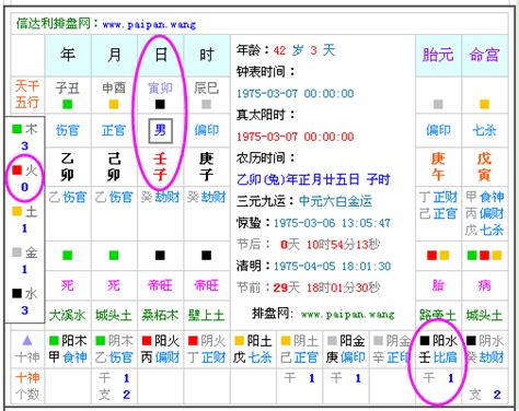 生辰 五行|免費生辰八字五行屬性查詢、算命、分析命盤喜用神、喜忌